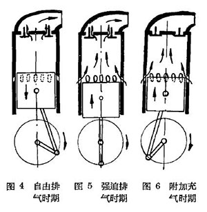 柴油機工作原理