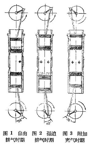 柴油機工作原理