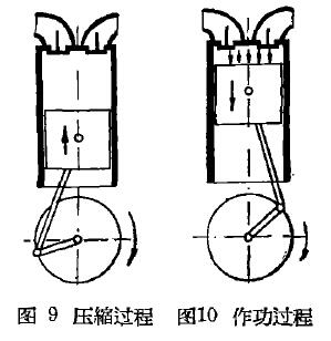 柴油機工作原理