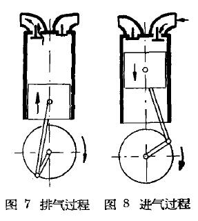 柴油機工作原理