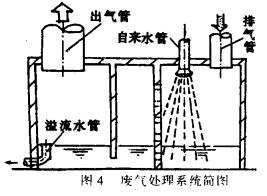 發電機房降噪