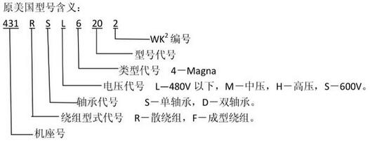 發電機型號含義