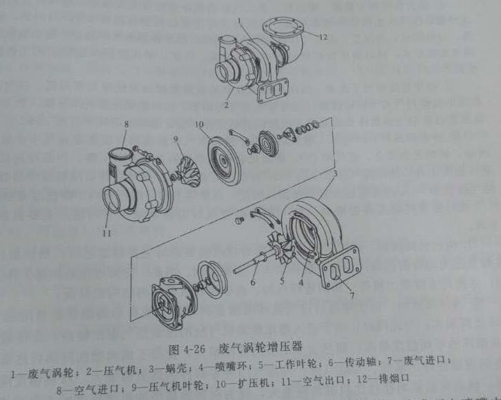 廢氣渦輪增壓器