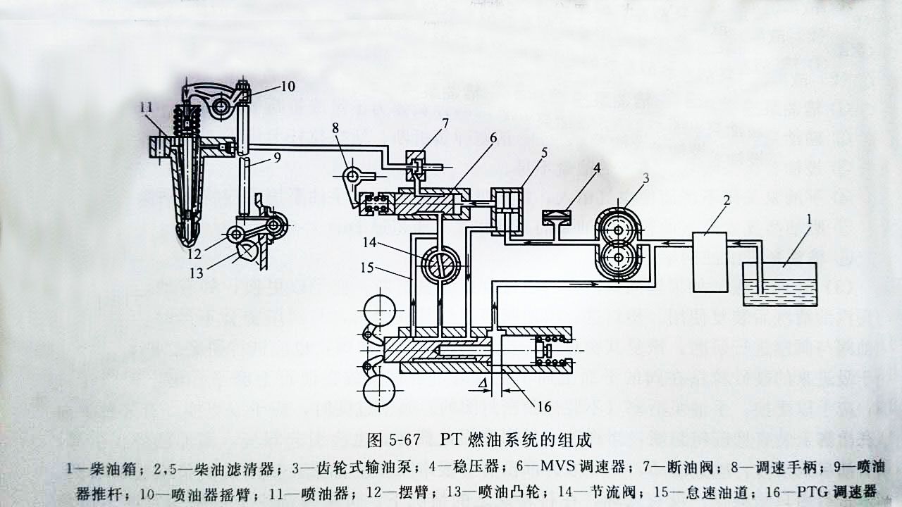 柴油發電機PT燃油系統