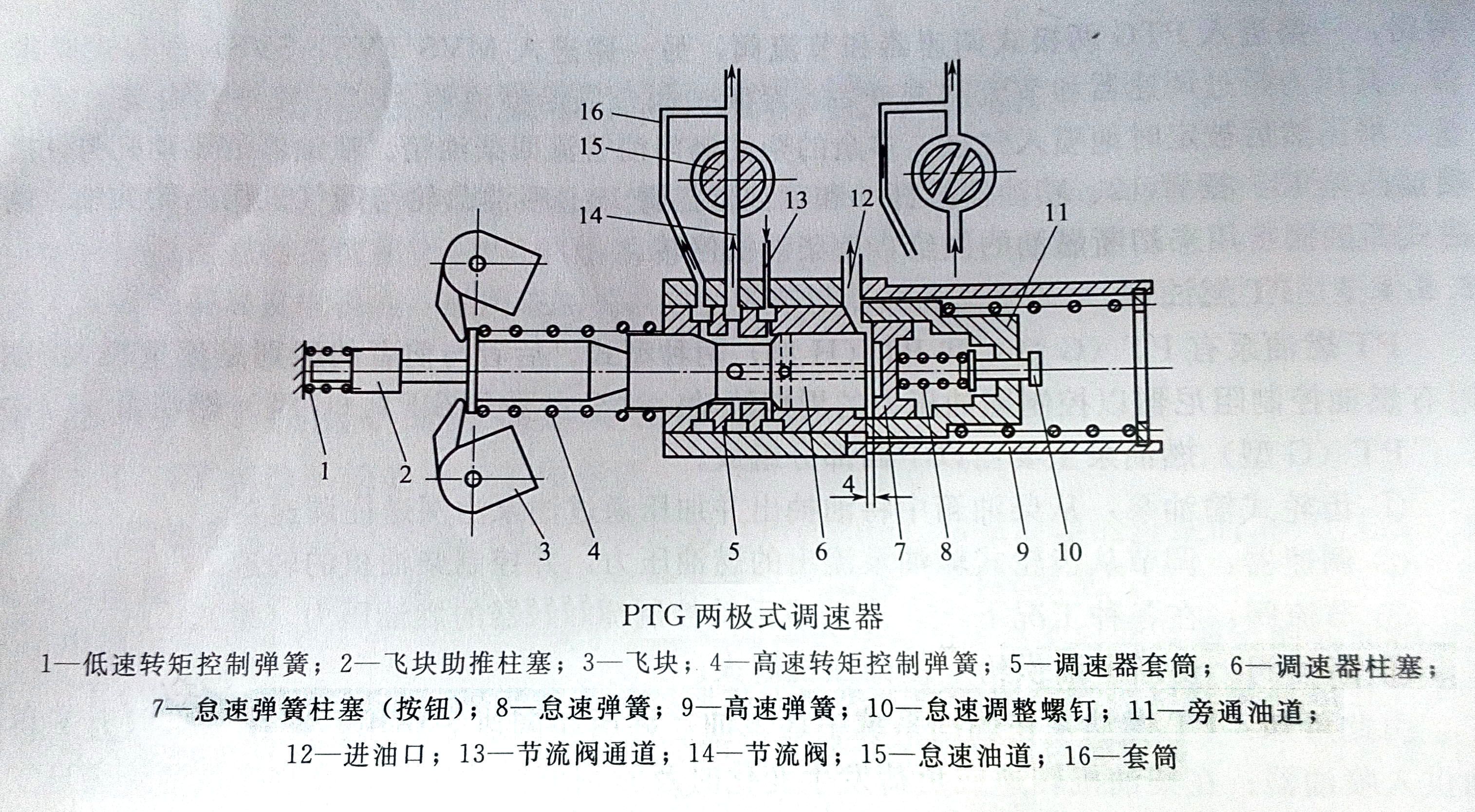 康明斯發電機PTG兩極調速器