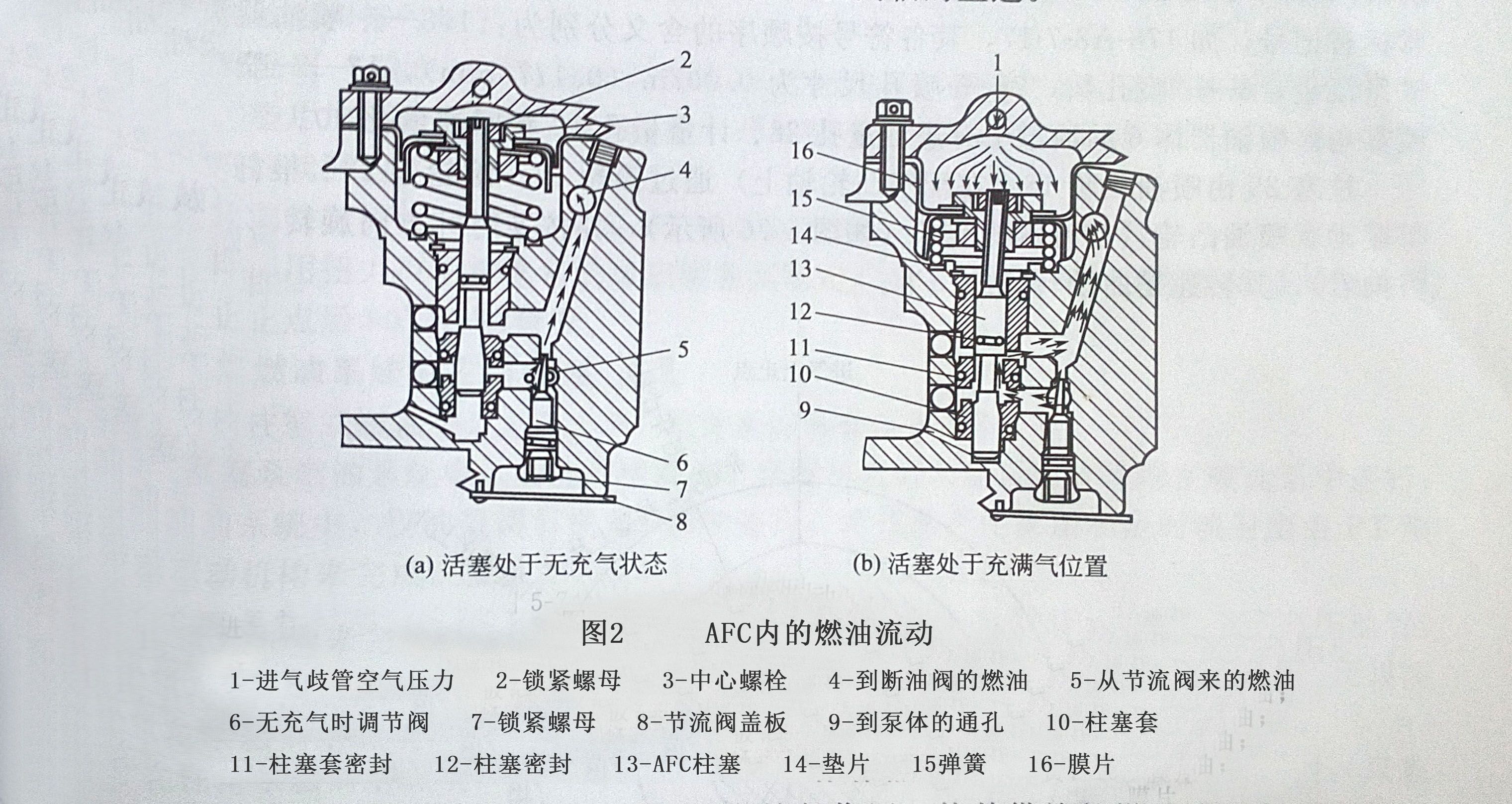 康明斯發電機空燃比控制器