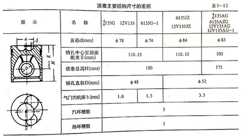 柴油機活塞連桿