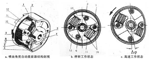 噴油角度自動提前器