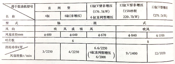 柴油機風扇