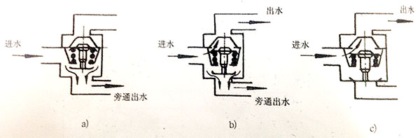 柴油機調溫器