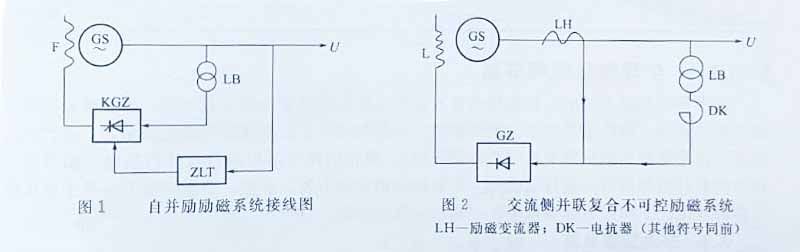 發電機勵磁