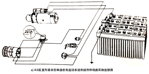 電起動系統線路