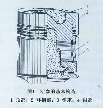 柴油發電機活塞