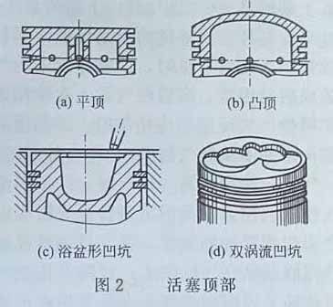 柴油發電機活塞頂部