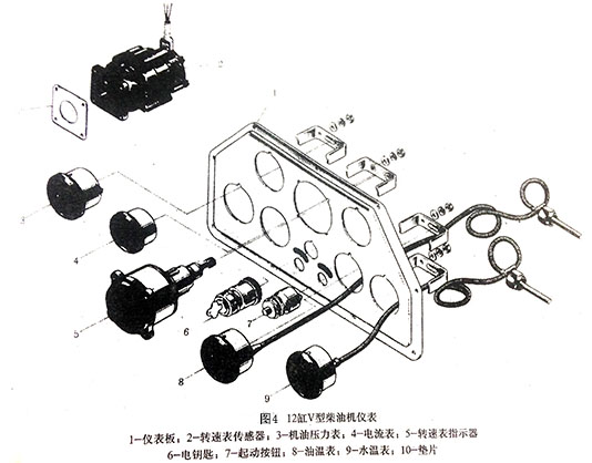 柴油機儀表板