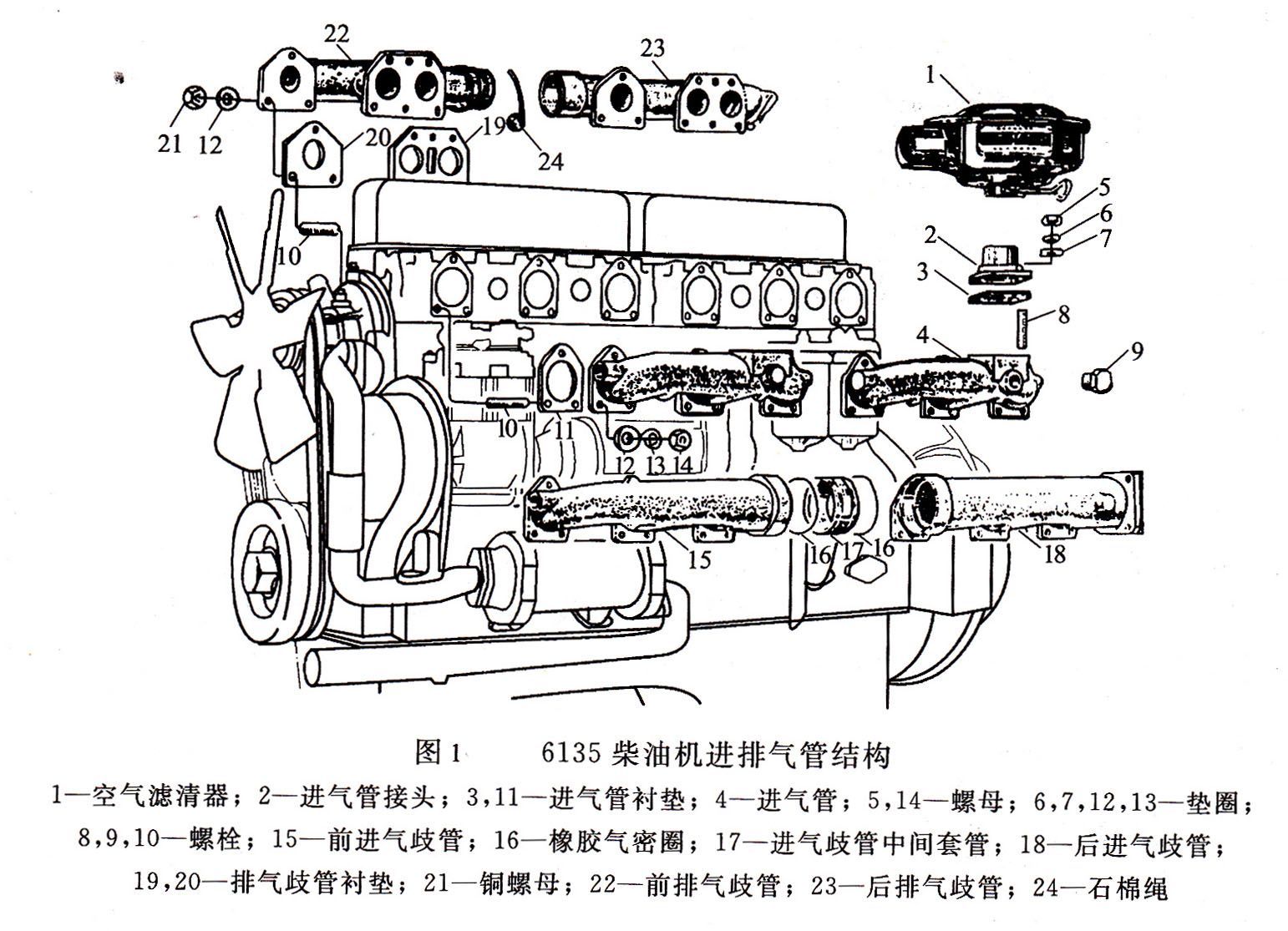 柴油發電機進排氣管