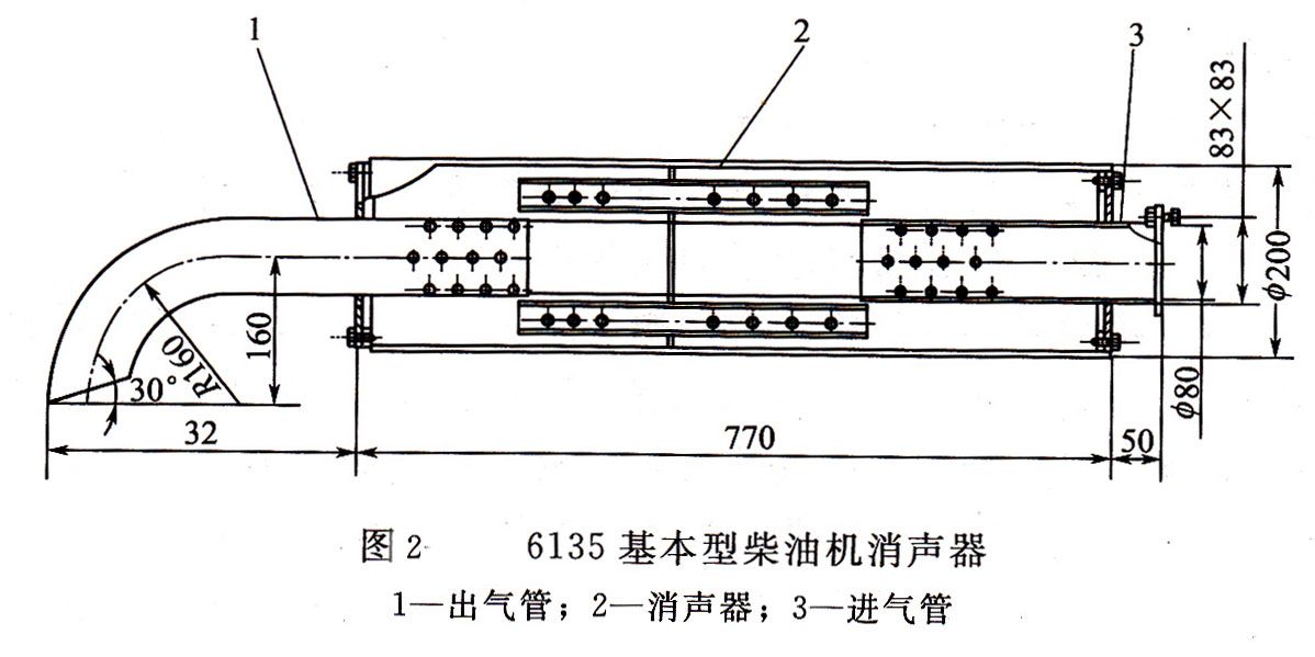 柴油發電機消聲器