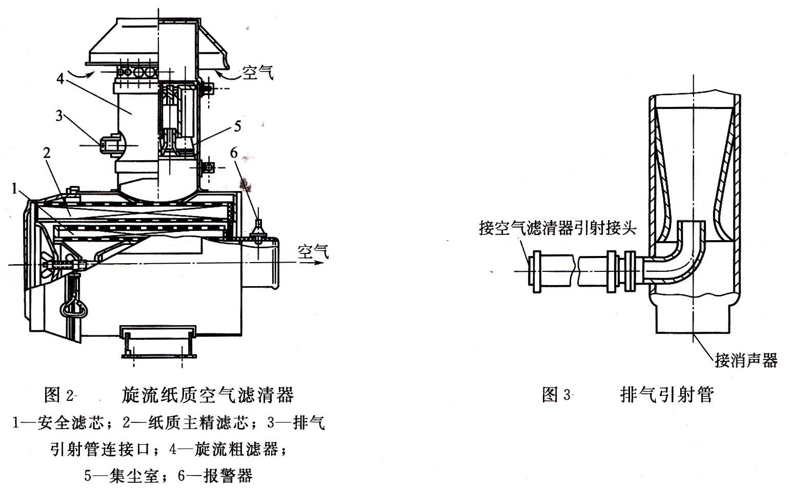 空氣濾清器