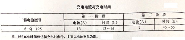 發電機組蓄電池