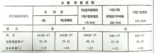 發電機組水散熱器