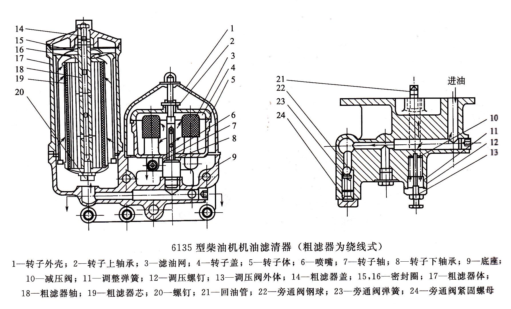 機油濾清器