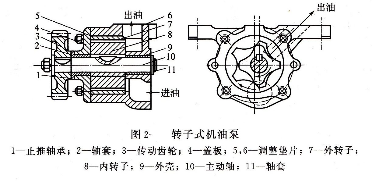 柴油機機油泵