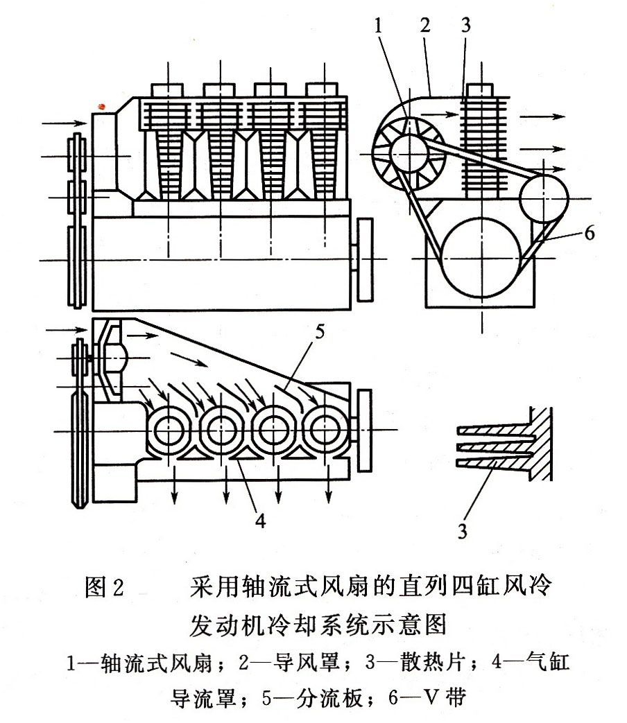 發電機組冷卻系統1