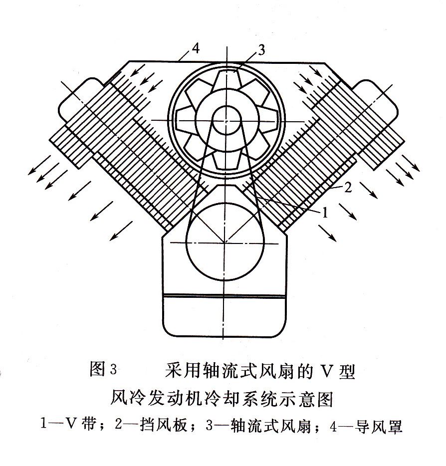 發電機組冷卻系統2