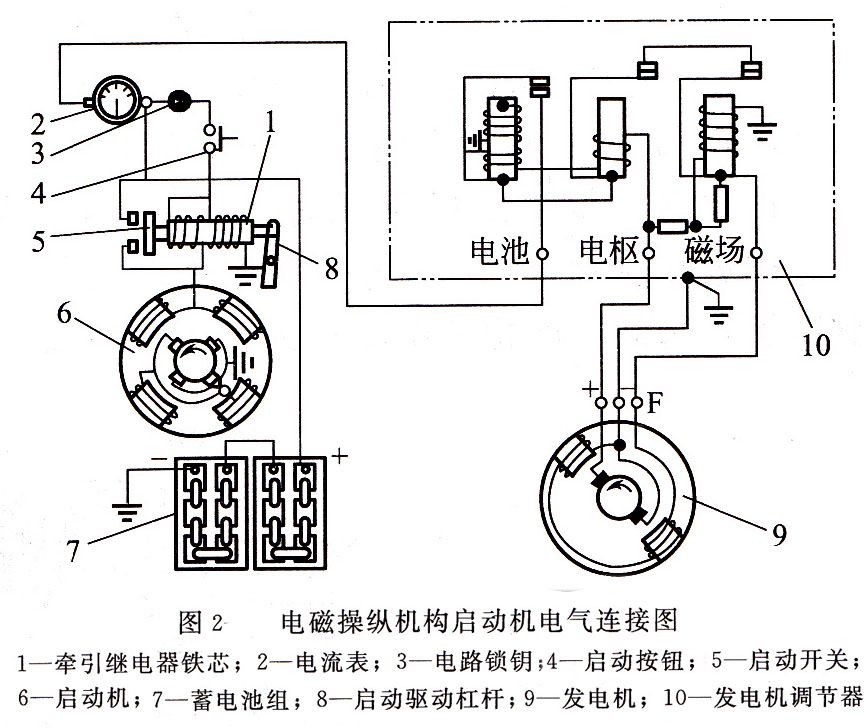 啟動機電氣連接圖