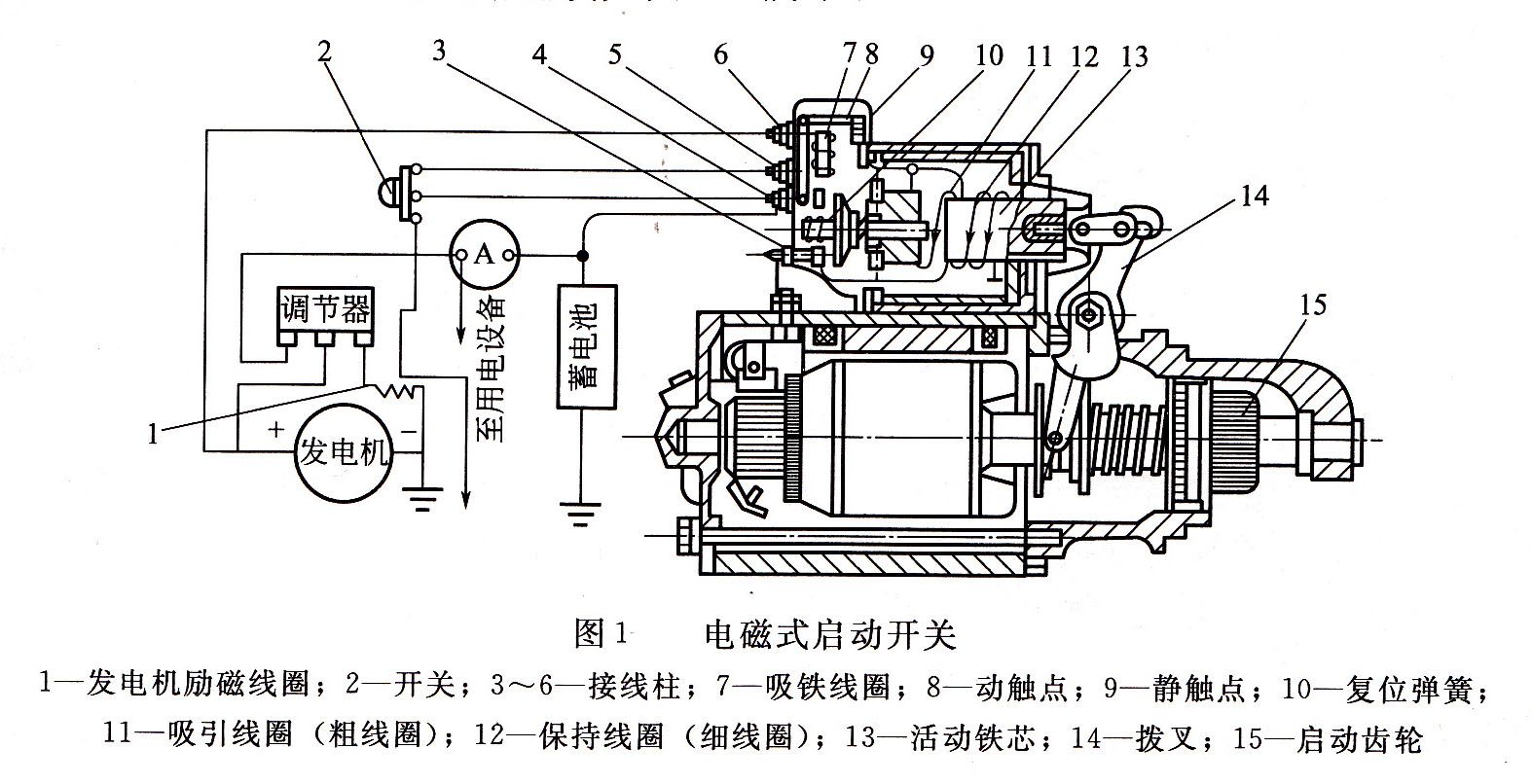 發電機電磁開關