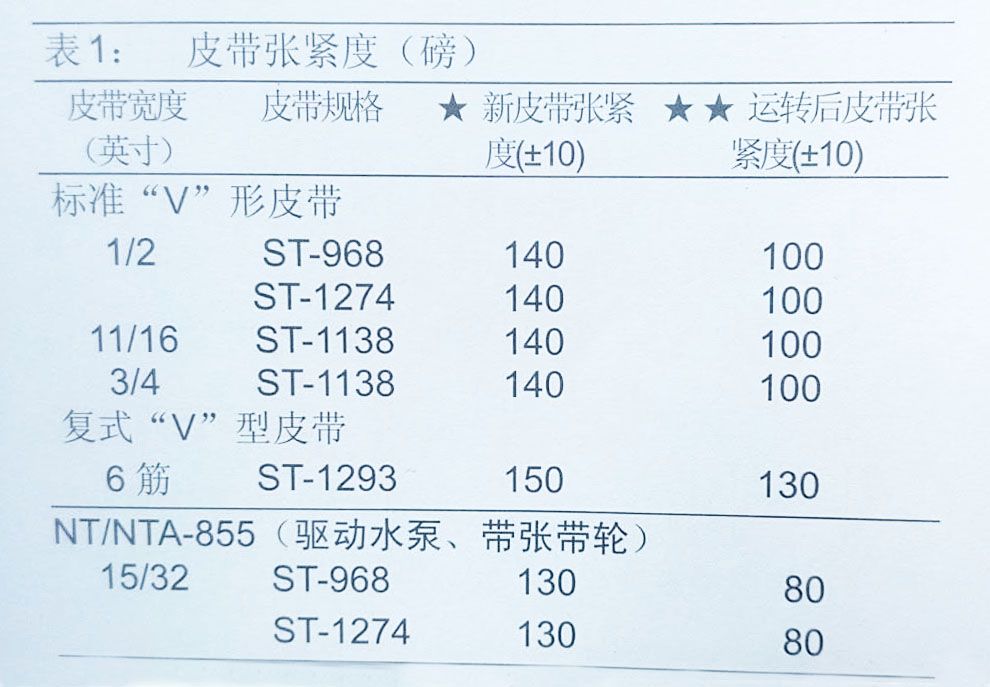 康明斯發電機組皮帶調整