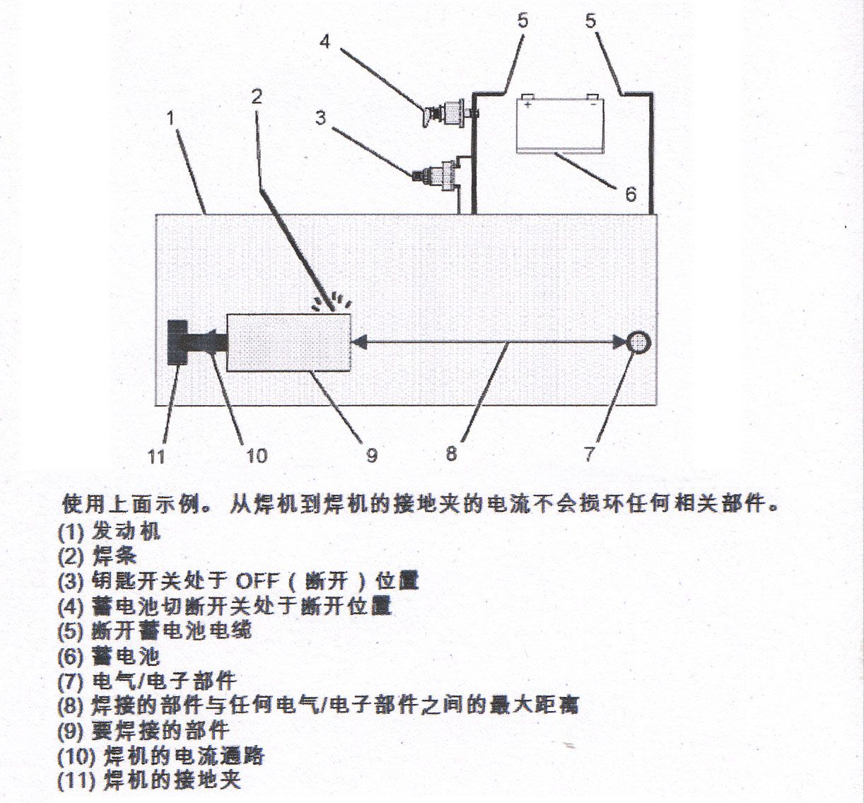 珀金斯發電機組焊接