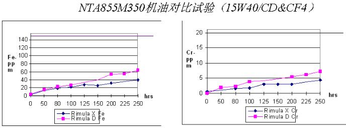 康明斯發電機組潤滑油保養