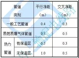 電纜橋架