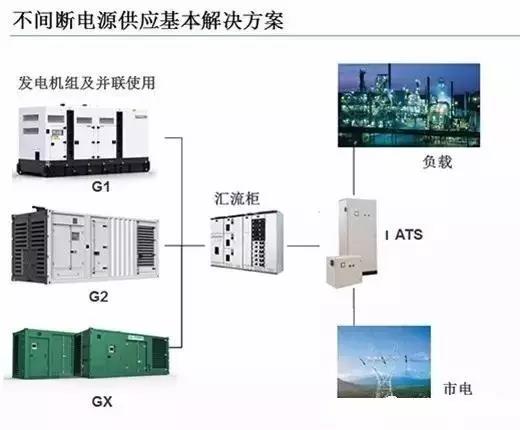 發電機組并機