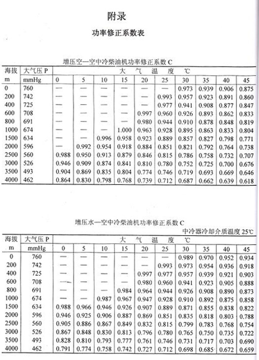 藍迪系統柴油機功率標定