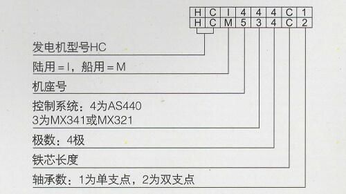 斯坦福發電機產品型號定義