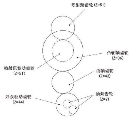 柴油機配氣系統