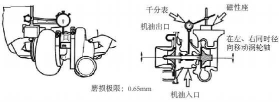 增壓器定期檢查