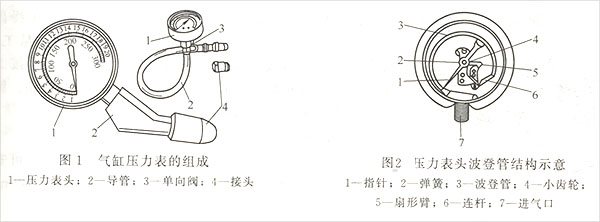 發電機維修工具氣缸壓力表