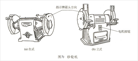 砂輪機