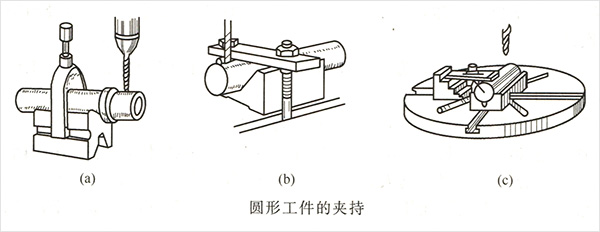 圓形工件的夾持