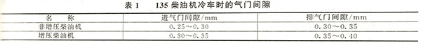 135柴油機冷車時的氣門間隙