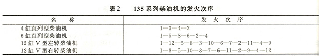 135系列柴油機的發火次序