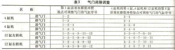 氣門間隙調整