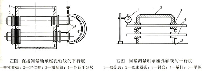 殼體件位置公差軸線平行度的檢驗