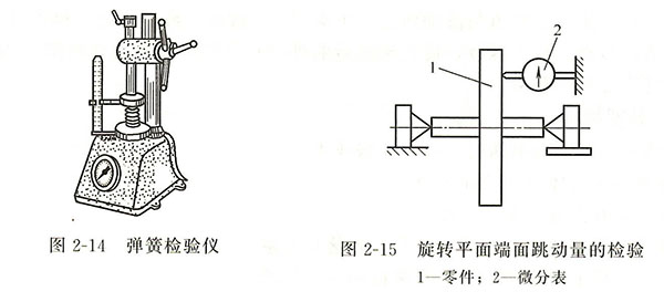 柴油發電機螺旋彈簧檢驗