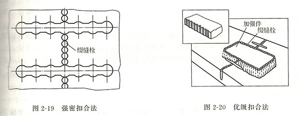 發電機零件修復