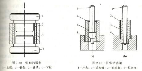 發電機零件修復壓力加工方法