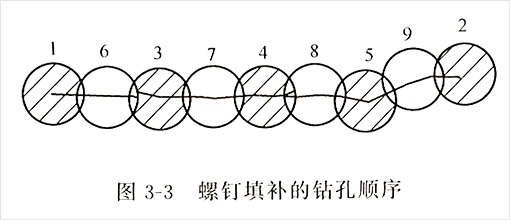 螺釘填補的鉆孔順序